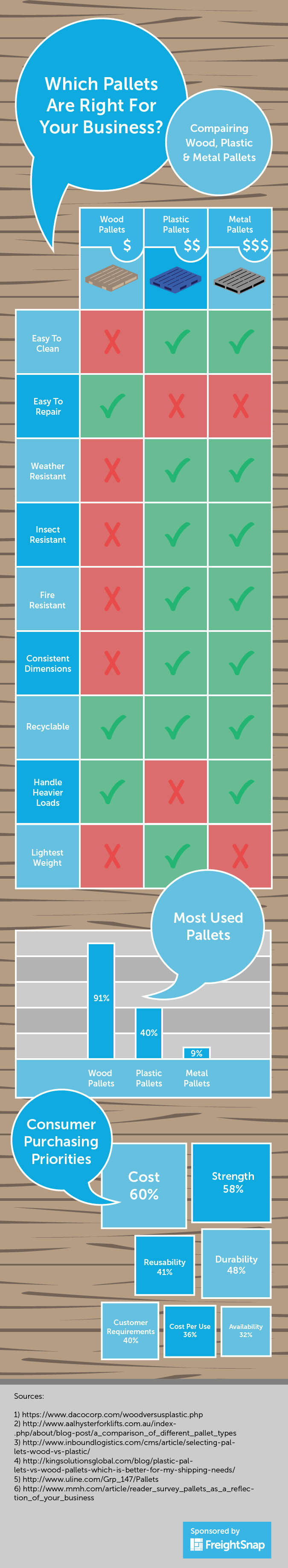 Pallet Comparison Infographic