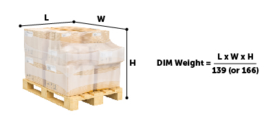 Formula for determining DIM Weight