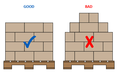 Pallet Packing Illustrations 03 How to Pack Your Pallet: 7 Techniques to Improve Pallet Density & Stability