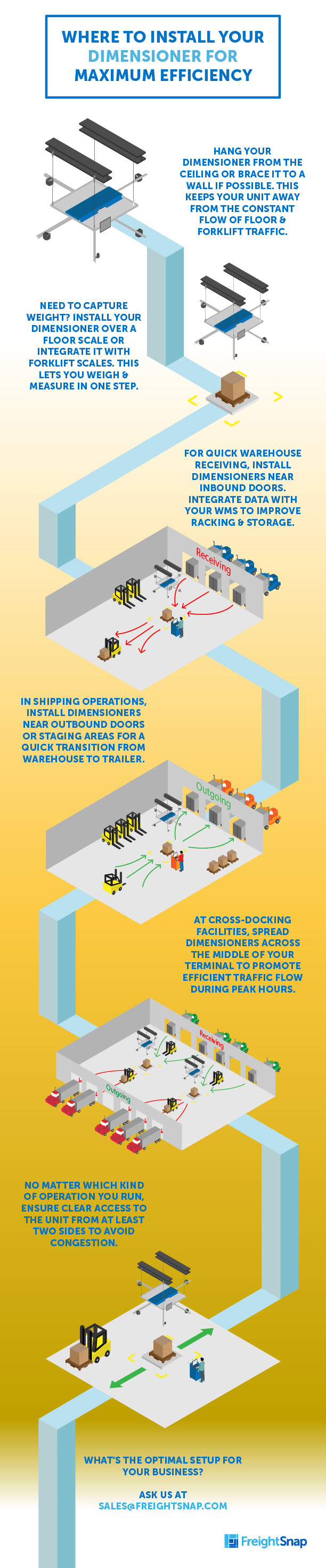 Where to Install a Dimensioner Infographic FreightSnap 01 Where to Install Your Pallet Dimensioner for Maximum Efficiency